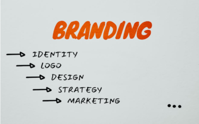 fredettecreativemedia.com